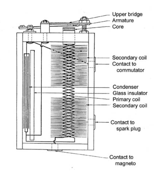 CoilDiagram
